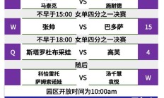 开云体育下载:2024中国网球公开赛赛程直播时间表10月3日 中网今天比赛对阵名单